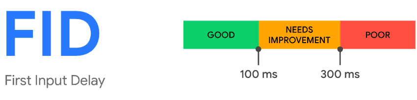 First Input Delay