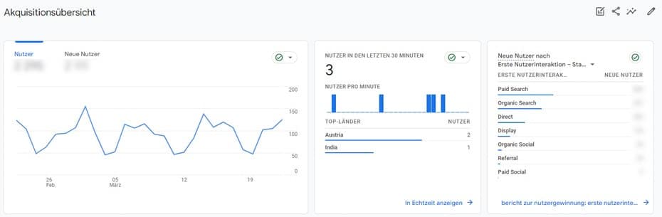Google Analytics