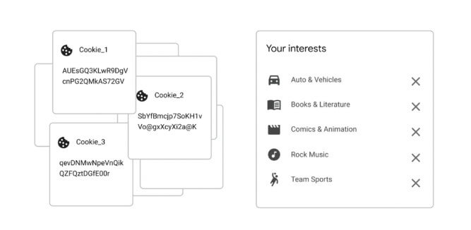 Google Topics