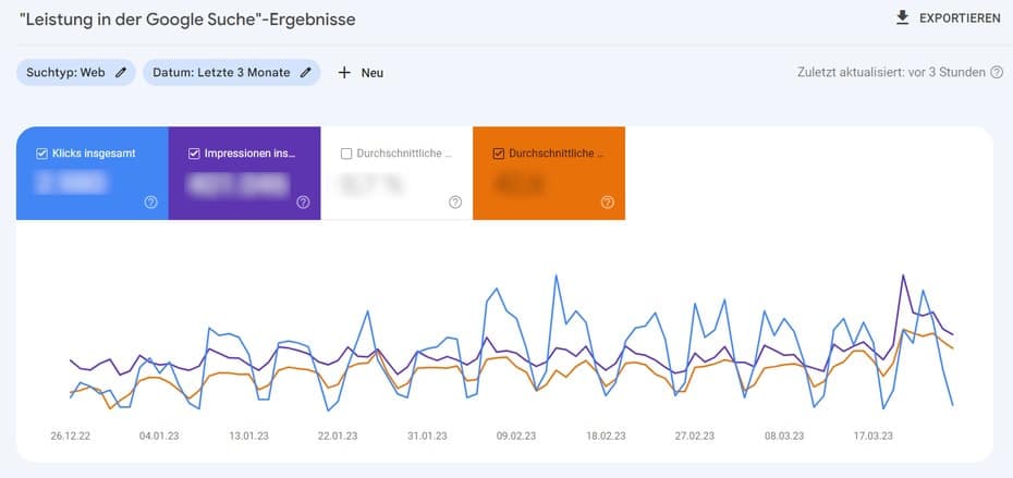 Google Seach Console Beispiel