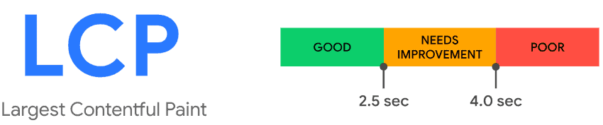 Largest Contentful Paint