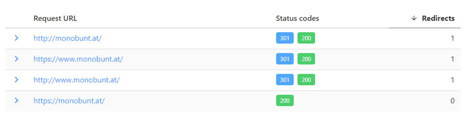 SEO Tools: httpstatus.io