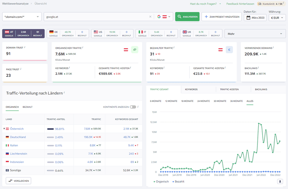 SEO Tools: Screenshot aus SE Ranking