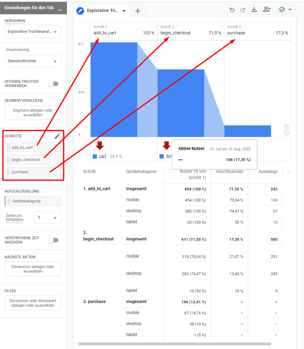 Trichteranalyse GA4 Kauf