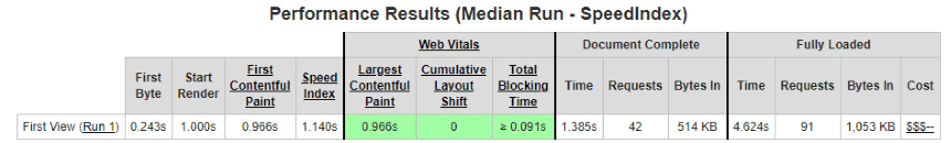 webpagetest CWW