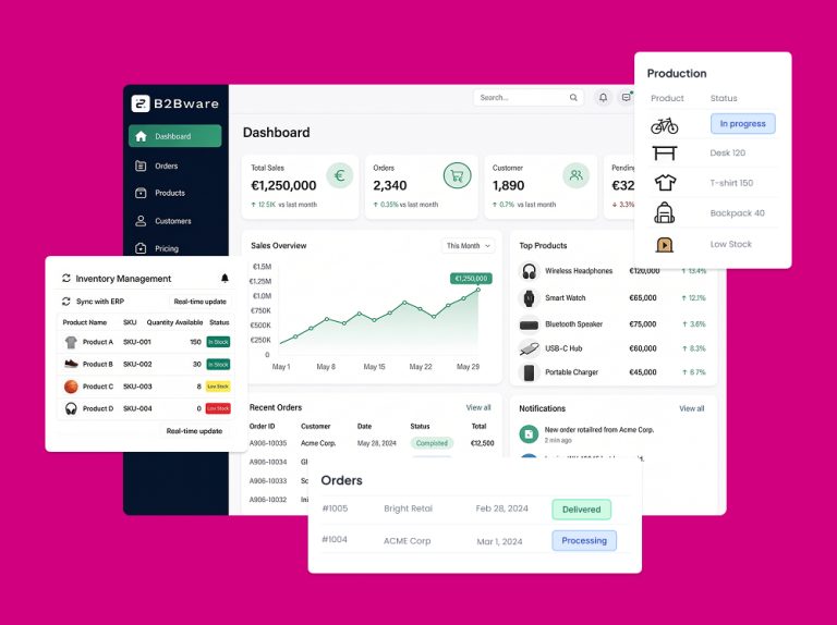 b2bware