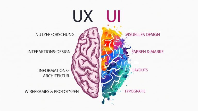 UX UI Vergleich