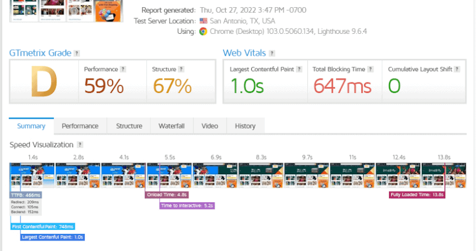 GTmetrix Server Test