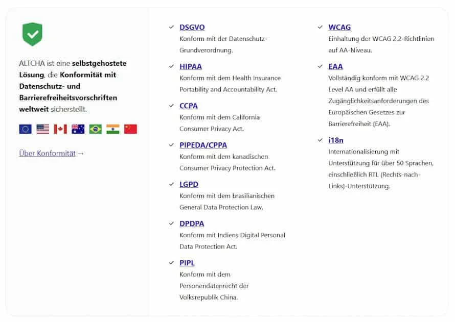 ALTCHA Spamschutz