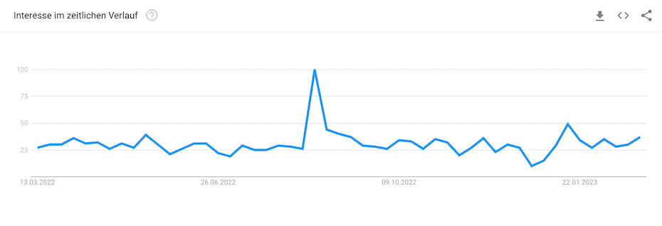 DSGVO Google Trends