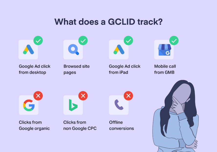 Google Click Identifier (GCLID)