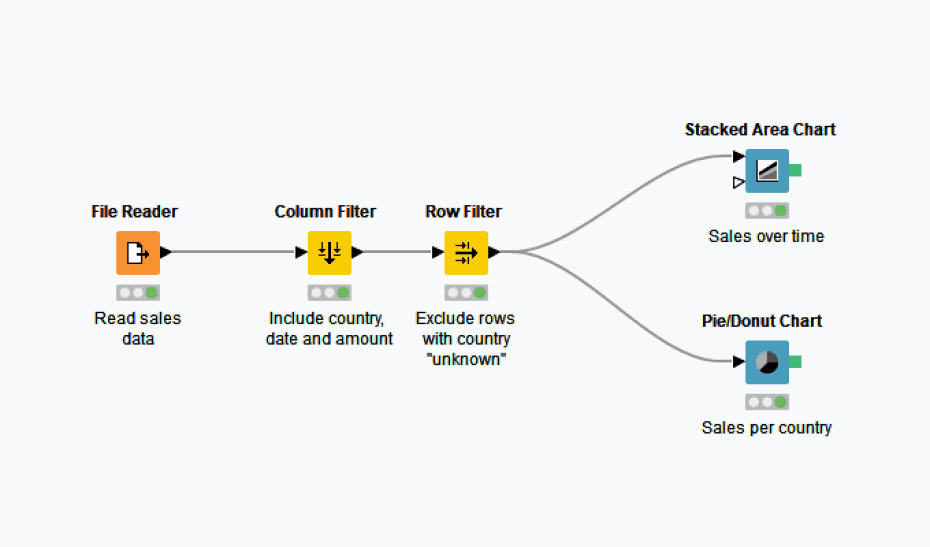 KNIME Workflow