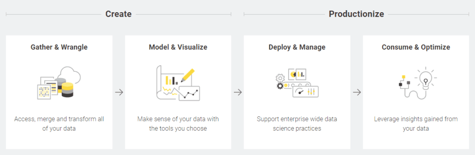 KNIME Software SEO Daten