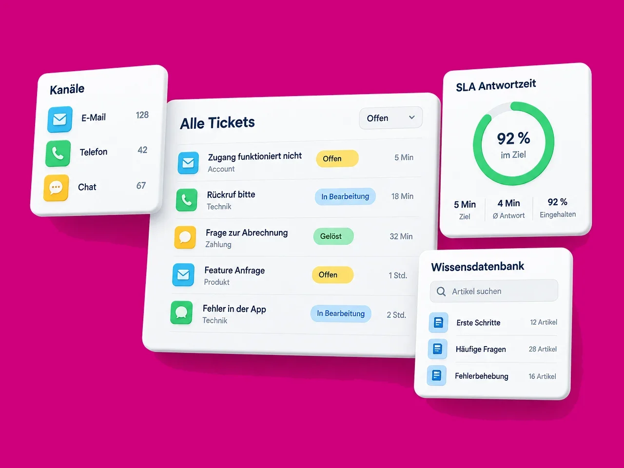 Freshdesk: Ticket-Übersicht, Kanäle, SLA-Antwortzeit und Wissensdatenbank als 3D-Karten