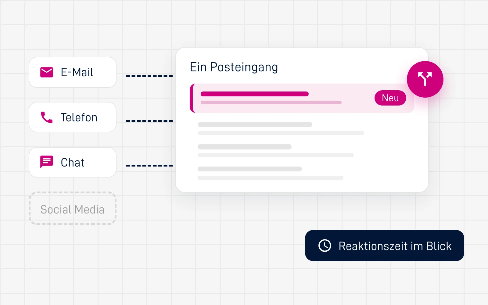 E-Mail, Telefon und Chat laufen in einen Posteingang; neue Anfrage hervorgehoben