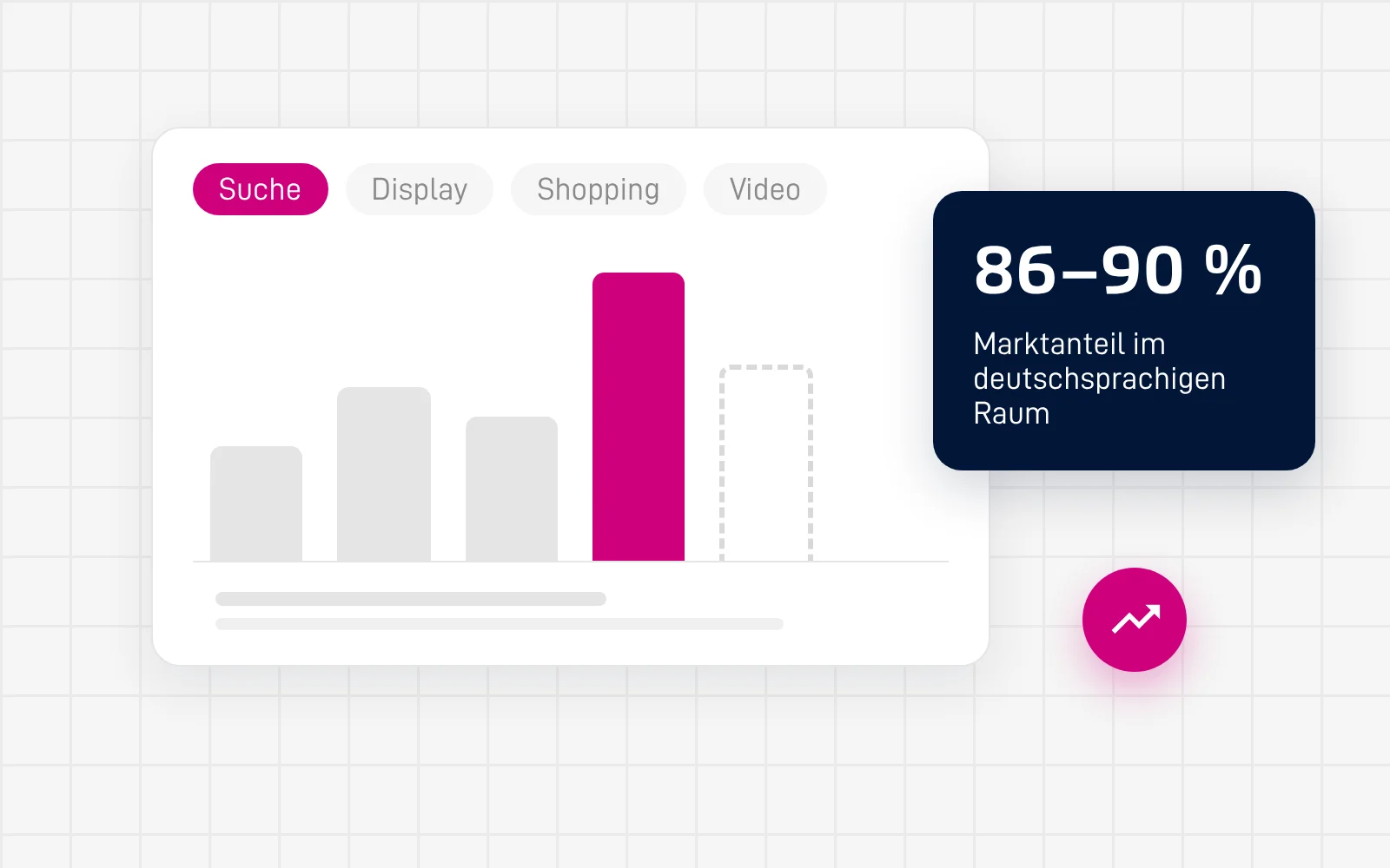 Kampagnen-Diagramm mit Kanälen Suche, Display, Shopping, Video und 86–90 % Marktanteil