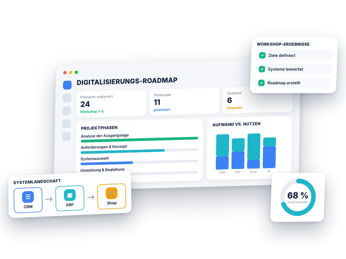 Digitalisierungsberatung: Roadmap mit Projektphasen, Workshop-Ergebnissen und Systemlandschaft
