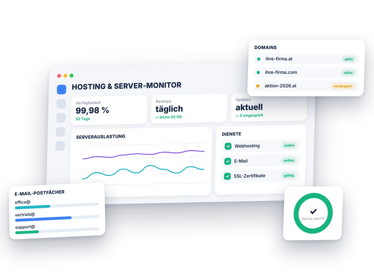 Managed Services: Monitoring von Servern, Domains, E-Mail-Postfächern und Backups