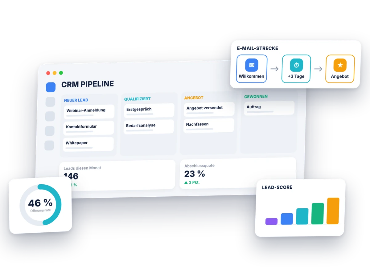 Marketing Automation und CRM: Pipeline, E-Mail-Strecke und Lead-Score