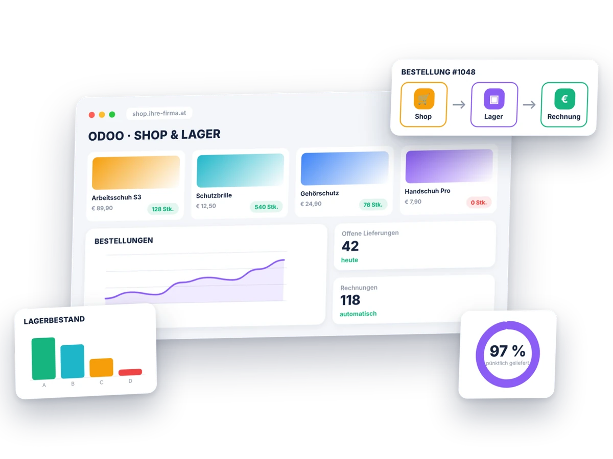 Odoo Webshop: Produkte mit Lagerbestand, Bestellablauf und Lieferquote