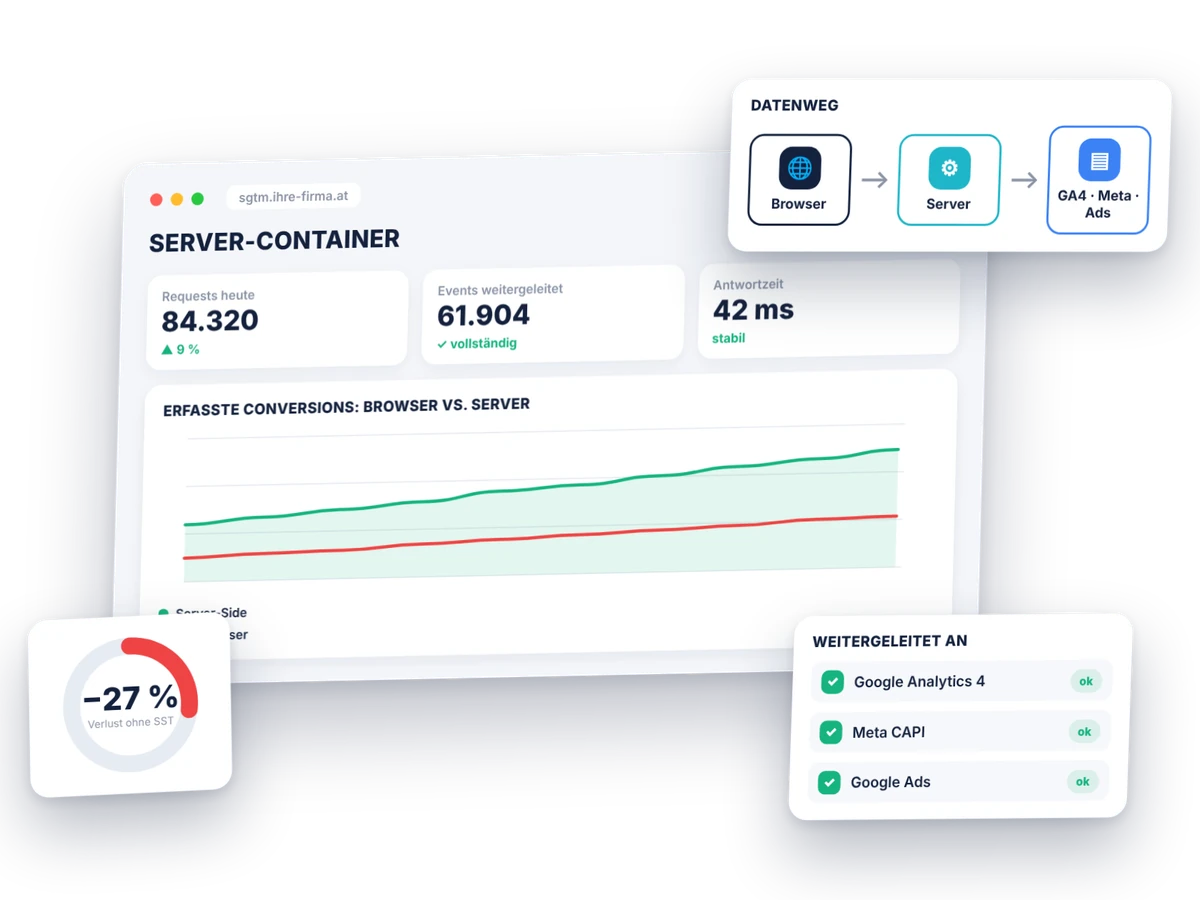Server-Side Tracking: Server-Container mit Events, Browser- und Server-Daten im Vergleich