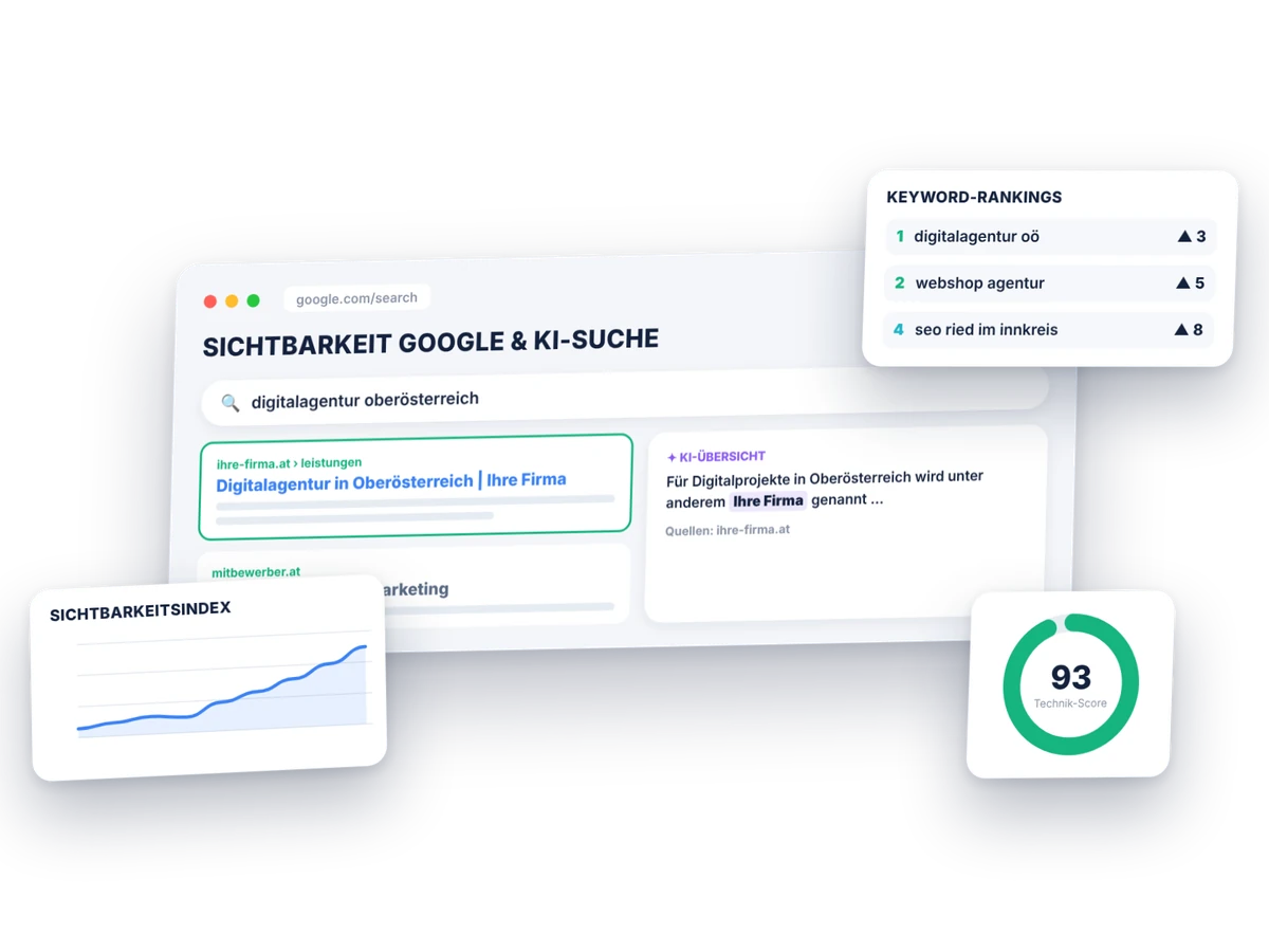 Suchmaschinenoptimierung: Sichtbarkeit in Google und KI-Suche mit Rankings