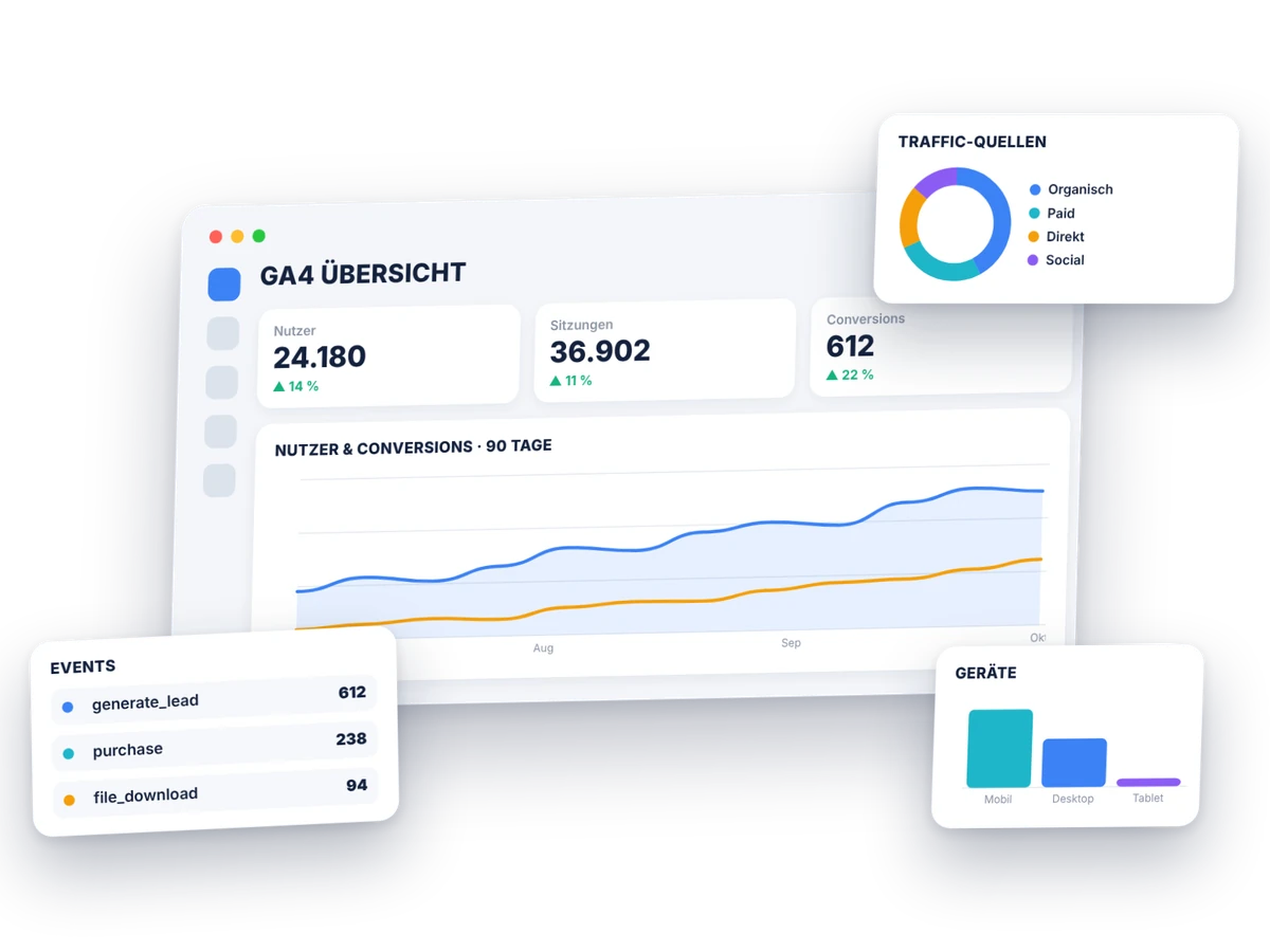 Web Analytics mit GA4: Nutzer, Conversions, Traffic-Quellen und Events