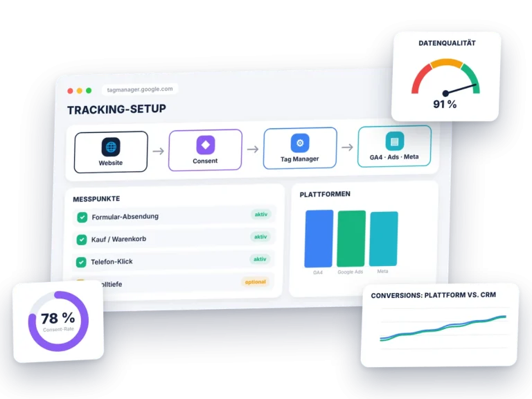 Web Analytics und Tracking: Tracking-Setup von der Website über den Tag Manager zu GA4 und Werbeplattformen