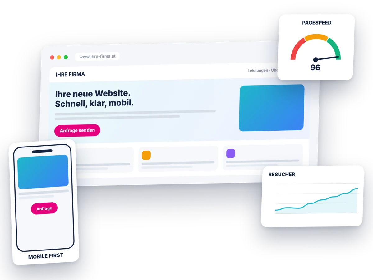 Website-Entwicklung: Website-Mockup mit Ladezeit, Mobilansicht und Besucherentwicklung