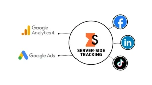 Server-Side Tracking bei MONOBUNT