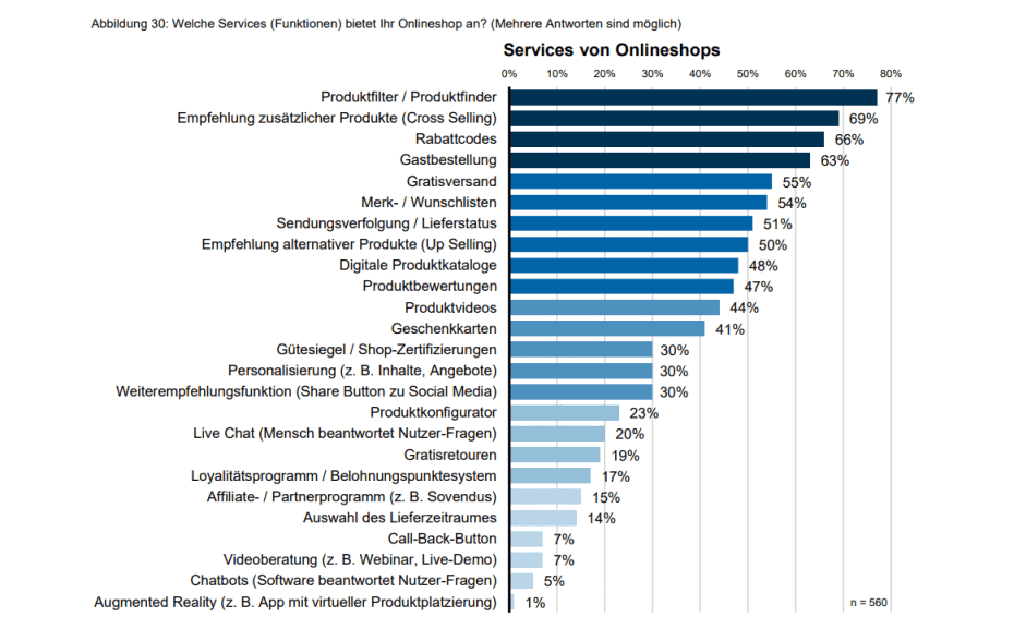 Services Onlineshops