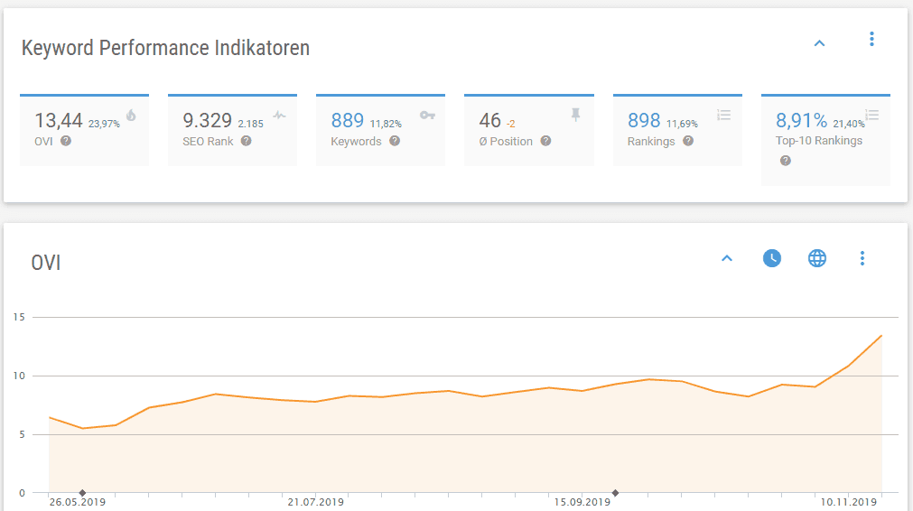 Sichtbarkeit monobunt.at