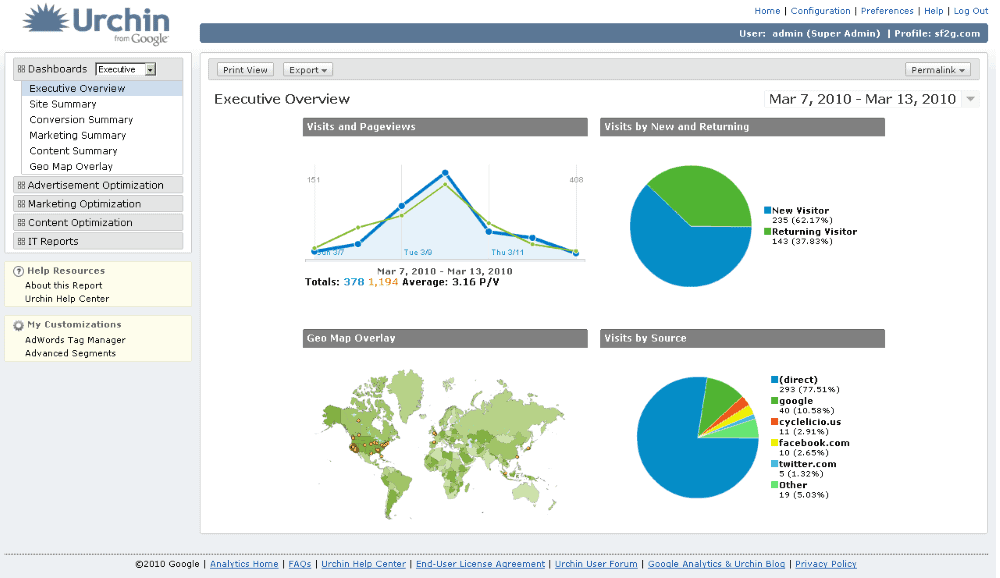 Urchin Analytics