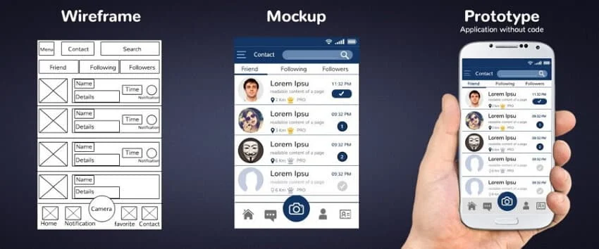 Unterschied Wireframe, Mockup, Prototyp